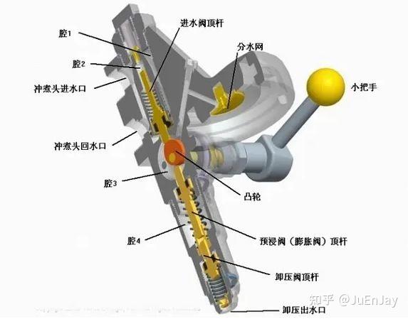 自动咖啡机的原理_自动咖啡机工作原理_半自动式咖啡机