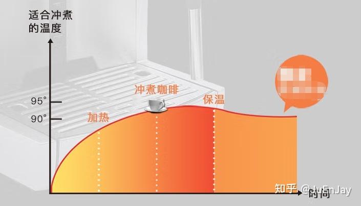 自动咖啡机的原理_半自动式咖啡机_自动咖啡机工作原理