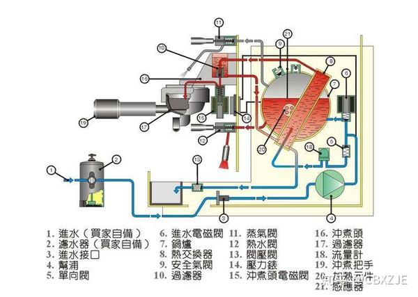 半自动式咖啡机_自动咖啡机的原理_自动咖啡机工作原理