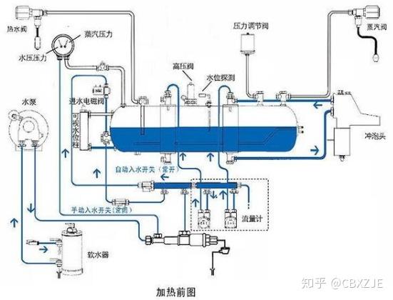 自动咖啡机工作原理_自动咖啡机的原理_半自动式咖啡机