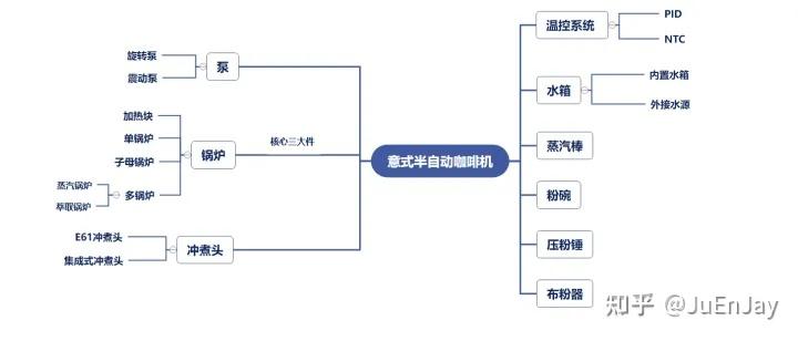 半自动式咖啡机_自动咖啡机工作原理_自动咖啡机的原理