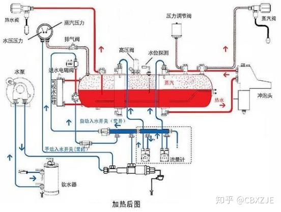 半自动式咖啡机_自动咖啡机的原理_自动咖啡机工作原理