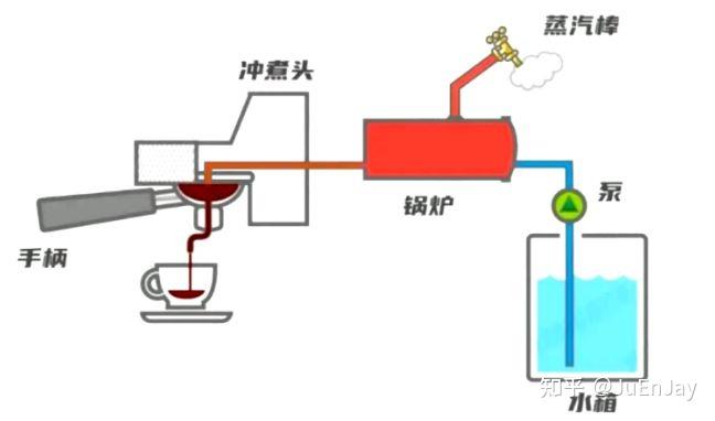 自动咖啡机工作原理_半自动式咖啡机_自动咖啡机的原理