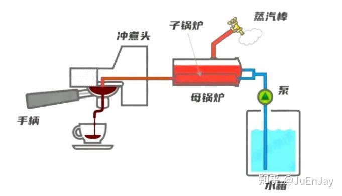 自动咖啡机的原理_半自动式咖啡机_自动咖啡机工作原理